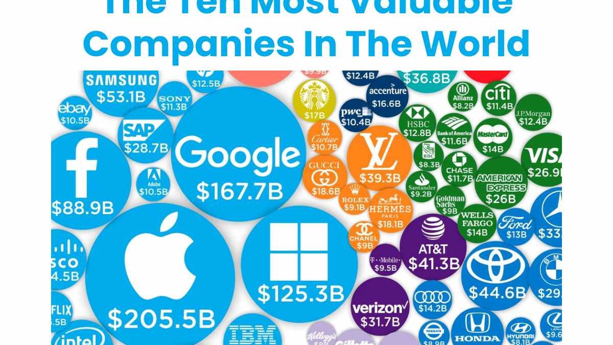 The Ten Most Valuable Companies In The World - Web Tech Galaxy